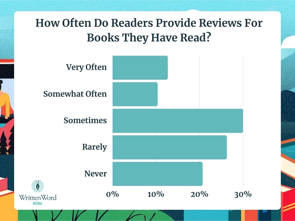 How Readers Pick What to Read Next 2
