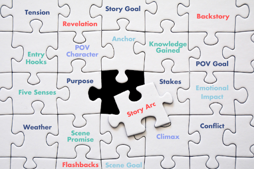 puzzle pieces labeled with story elements