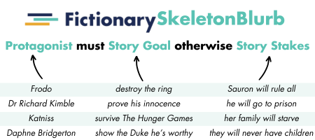 fictionary blurb skeleton