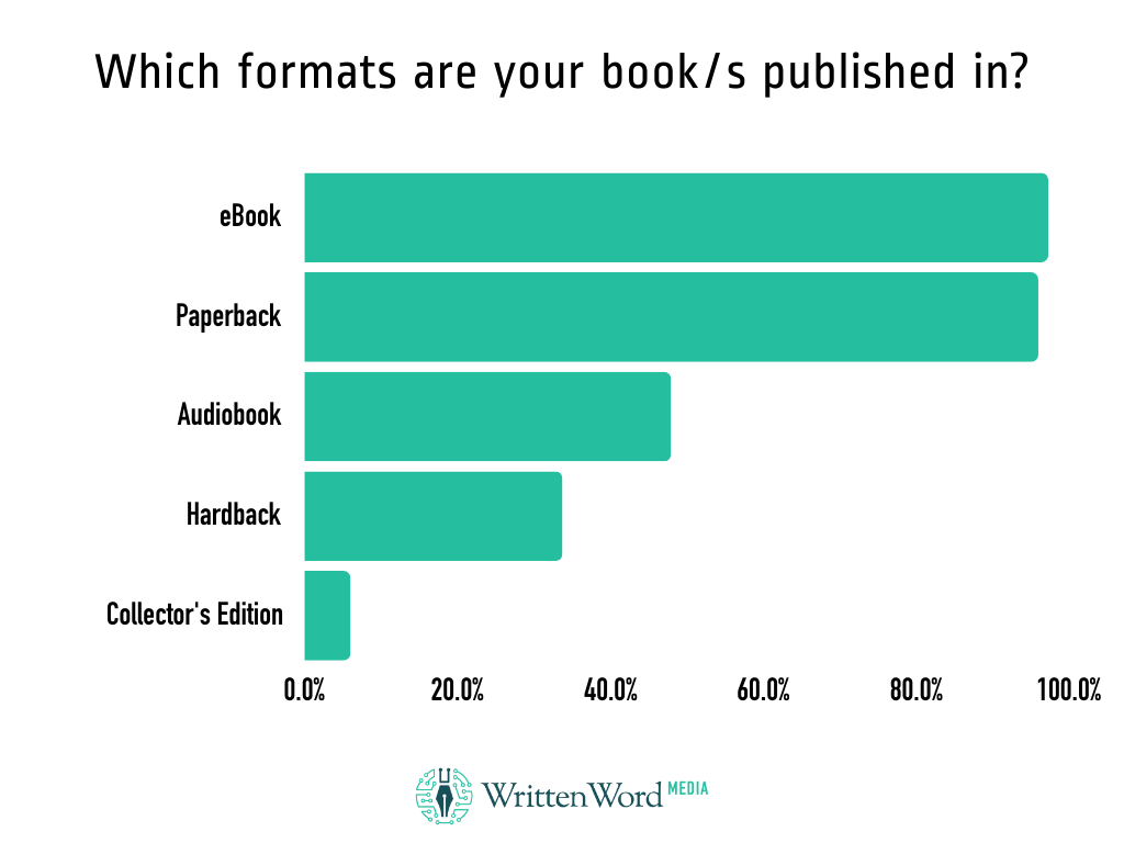 ebook and paperback are the most popular book formats